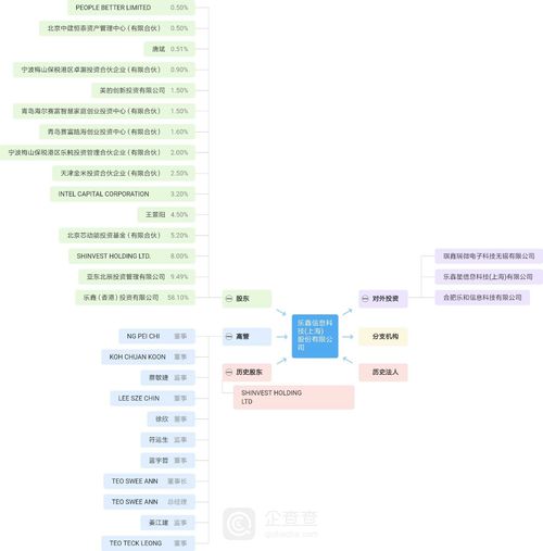 證監會澄清人事變動傳言，強調科創板部署穩步推進